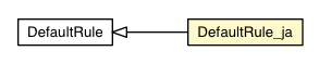 Package class diagram package DefaultRule_ja