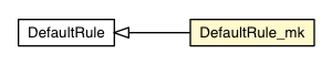 Package class diagram package DefaultRule_mk