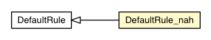 Package class diagram package DefaultRule_nah