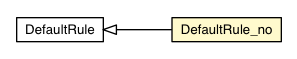 Package class diagram package DefaultRule_no