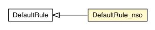 Package class diagram package DefaultRule_nso