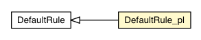 Package class diagram package DefaultRule_pl