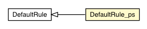 Package class diagram package DefaultRule_ps