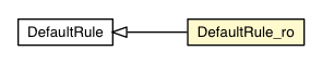 Package class diagram package DefaultRule_ro