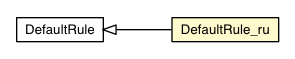 Package class diagram package DefaultRule_ru