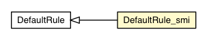 Package class diagram package DefaultRule_smi