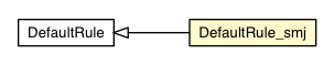 Package class diagram package DefaultRule_smj