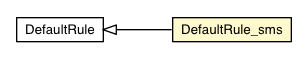 Package class diagram package DefaultRule_sms