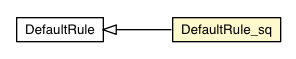 Package class diagram package DefaultRule_sq