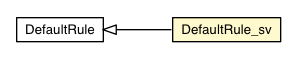 Package class diagram package DefaultRule_sv