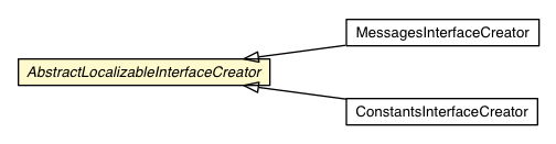Package class diagram package AbstractLocalizableInterfaceCreator