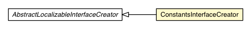 Package class diagram package ConstantsInterfaceCreator