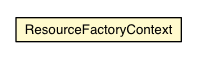 Package class diagram package ResourceFactoryContext