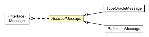 Package class diagram package AbstractMessage