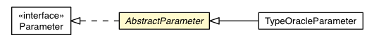 Package class diagram package AbstractParameter