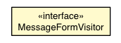 Package class diagram package MessageFormVisitor