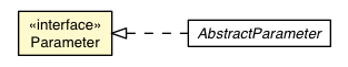 Package class diagram package Parameter