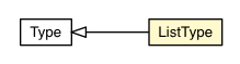 Package class diagram package Type.ListType