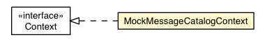 Package class diagram package MockMessageCatalogContext