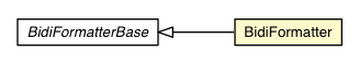 Package class diagram package BidiFormatter