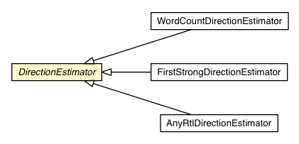 Package class diagram package DirectionEstimator