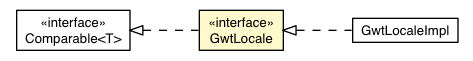 Package class diagram package GwtLocale
