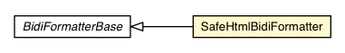 Package class diagram package SafeHtmlBidiFormatter