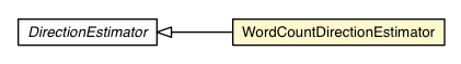 Package class diagram package WordCountDirectionEstimator