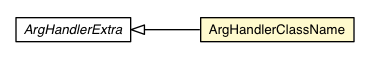 Package class diagram package I18NCreator.ArgHandlerClassName