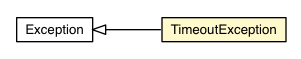 Package class diagram package TimeoutException