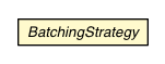 Package class diagram package BatchingStrategy