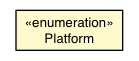 Package class diagram package Platform