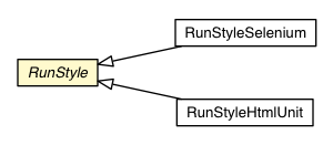 Package class diagram package RunStyle