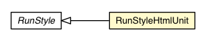 Package class diagram package RunStyleHtmlUnit