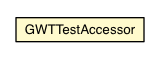 Package class diagram package GWTTestAccessor