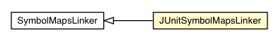 Package class diagram package JUnitSymbolMapsLinker