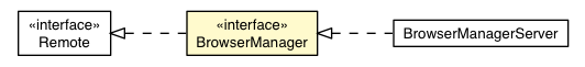 Package class diagram package BrowserManager