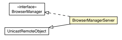 Package class diagram package BrowserManagerServer