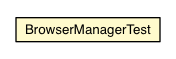 Package class diagram package BrowserManagerTest