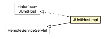Package class diagram package JUnitHostImpl