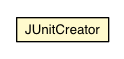 Package class diagram package JUnitCreator