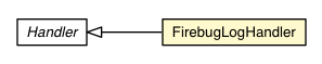 Package class diagram package FirebugLogHandler