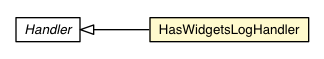 Package class diagram package HasWidgetsLogHandler
