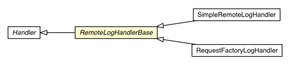 Package class diagram package RemoteLogHandlerBase