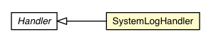 Package class diagram package SystemLogHandler