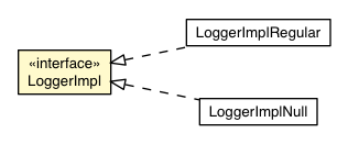 Package class diagram package LoggerImpl