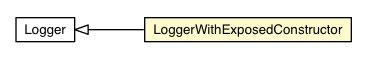 Package class diagram package LoggerWithExposedConstructor