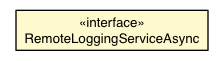 Package class diagram package RemoteLoggingServiceAsync