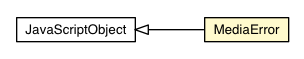 Package class diagram package MediaError