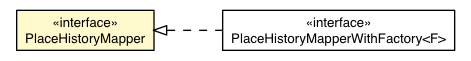 Package class diagram package PlaceHistoryMapper